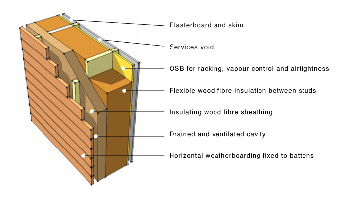 timber-cutaway